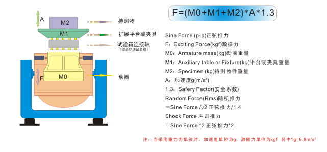 数字转速表选购指南：汽车与工业设备使用场景全解析