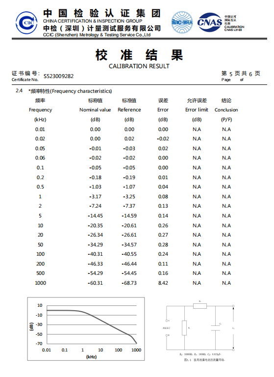 液体流量计选型难题？5个实用技巧帮你避开常见误区