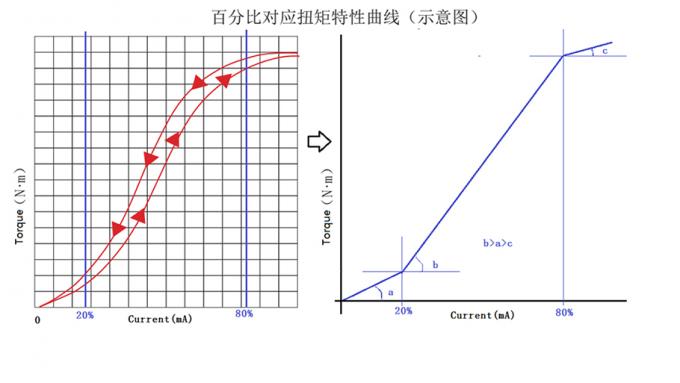弯曲试验装置怎么选？三大行业测试痛点与解决方案全解析