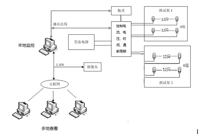 心电测试工装怎么选？联想电脑实测方案全揭秘