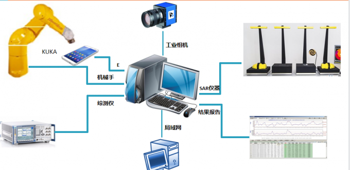 工业气体检测设备如何选型，气体测试节律发生器真的能提升安全效率吗