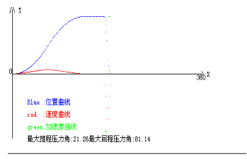 医用电气设备绕组温升测试仪怎么选，这5个关键指标必须看